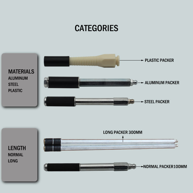 injection packer categories series